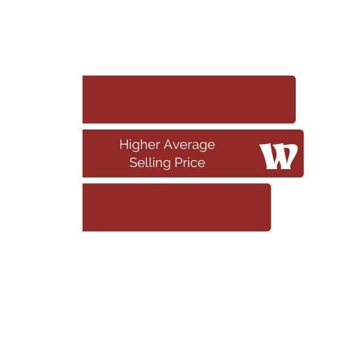 Warren has a Higher than Average Selling Price