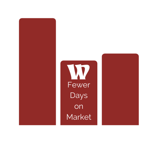 Fewer Day on Market Warren Luxury