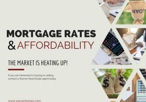 Mortgage Rates and Affordability